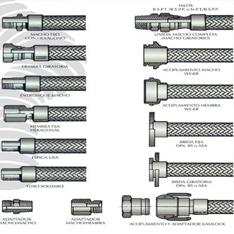 Manguera Metálica Flexible Inoxidable 6 006 2